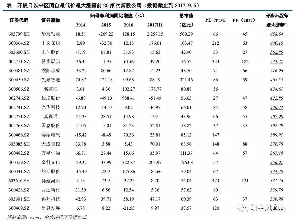 盐湖提锂行业分析_未来最有潜力的次新股_电解铝牛市预测