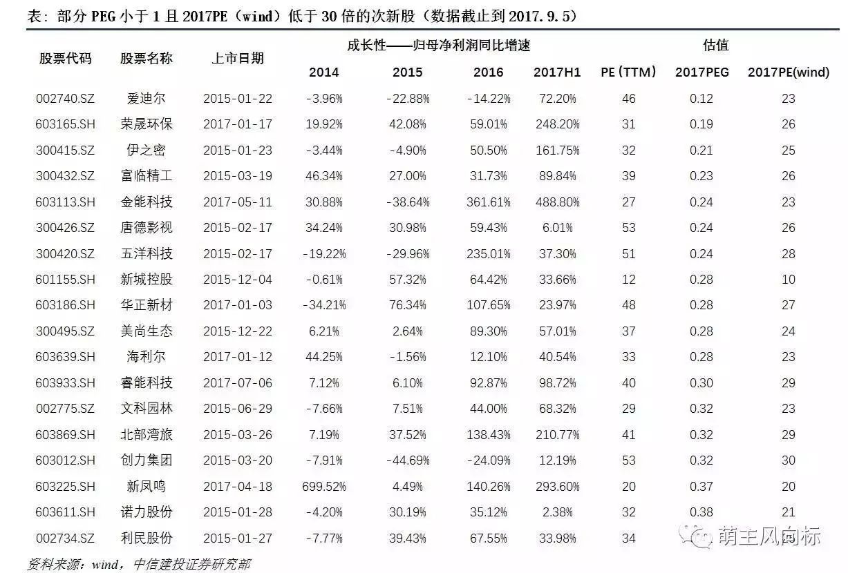 盐湖提锂行业分析_电解铝牛市预测_未来最有潜力的次新股