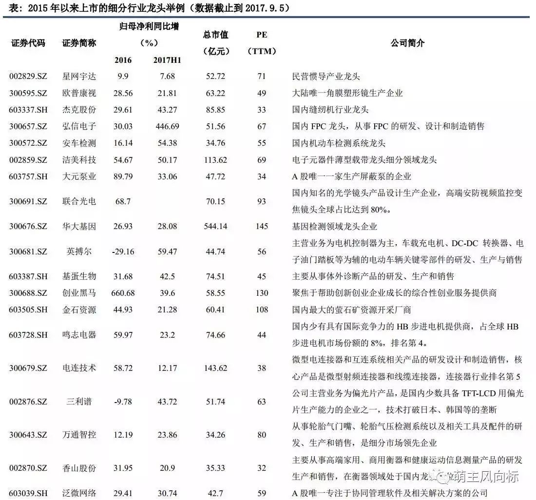 盐湖提锂行业分析_电解铝牛市预测_未来最有潜力的次新股