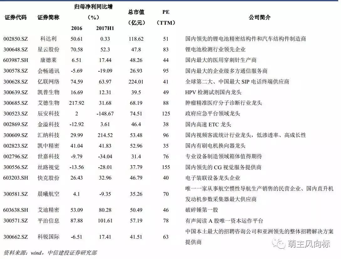 盐湖提锂行业分析_电解铝牛市预测_未来最有潜力的次新股