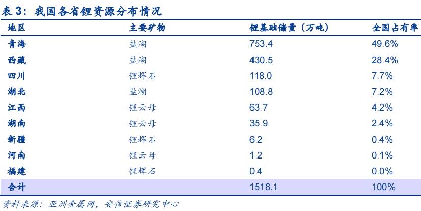未来最有潜力的次新股_电解铝牛市预测_盐湖提锂行业分析