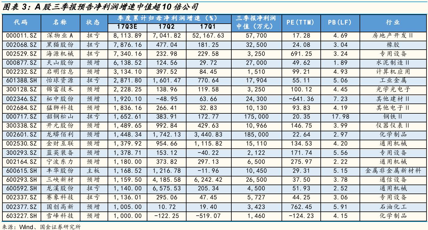 未来最有潜力的次新股_电解铝牛市预测_盐湖提锂行业分析