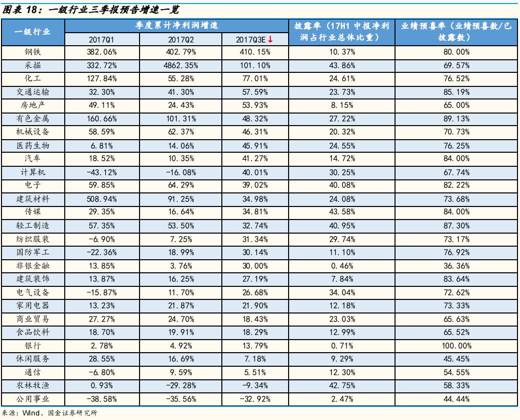 盐湖提锂行业分析_电解铝牛市预测_未来最有潜力的次新股