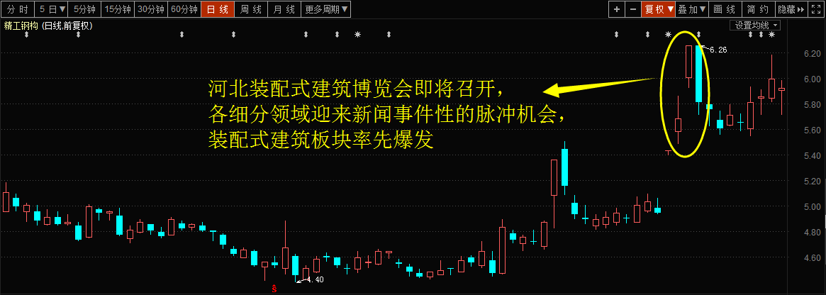 未来最有潜力的次新股_电解铝牛市预测_盐湖提锂行业分析