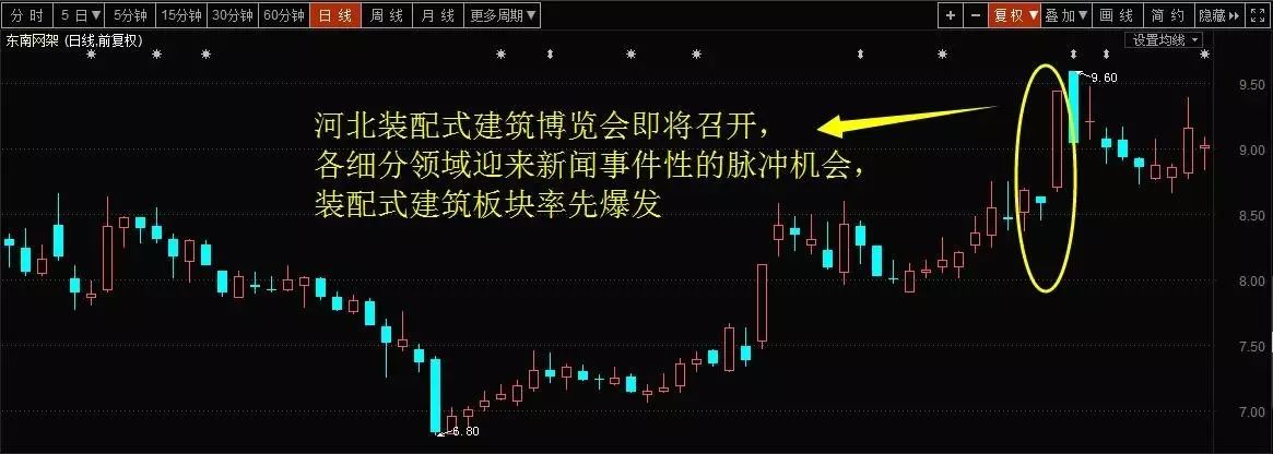 盐湖提锂行业分析_未来最有潜力的次新股_电解铝牛市预测