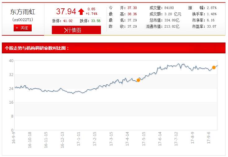 盐湖提锂行业分析_电解铝牛市预测_未来最有潜力的次新股