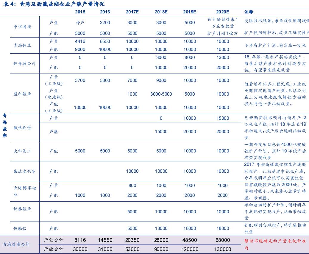 盐湖提锂行业分析_电解铝牛市预测_未来最有潜力的次新股
