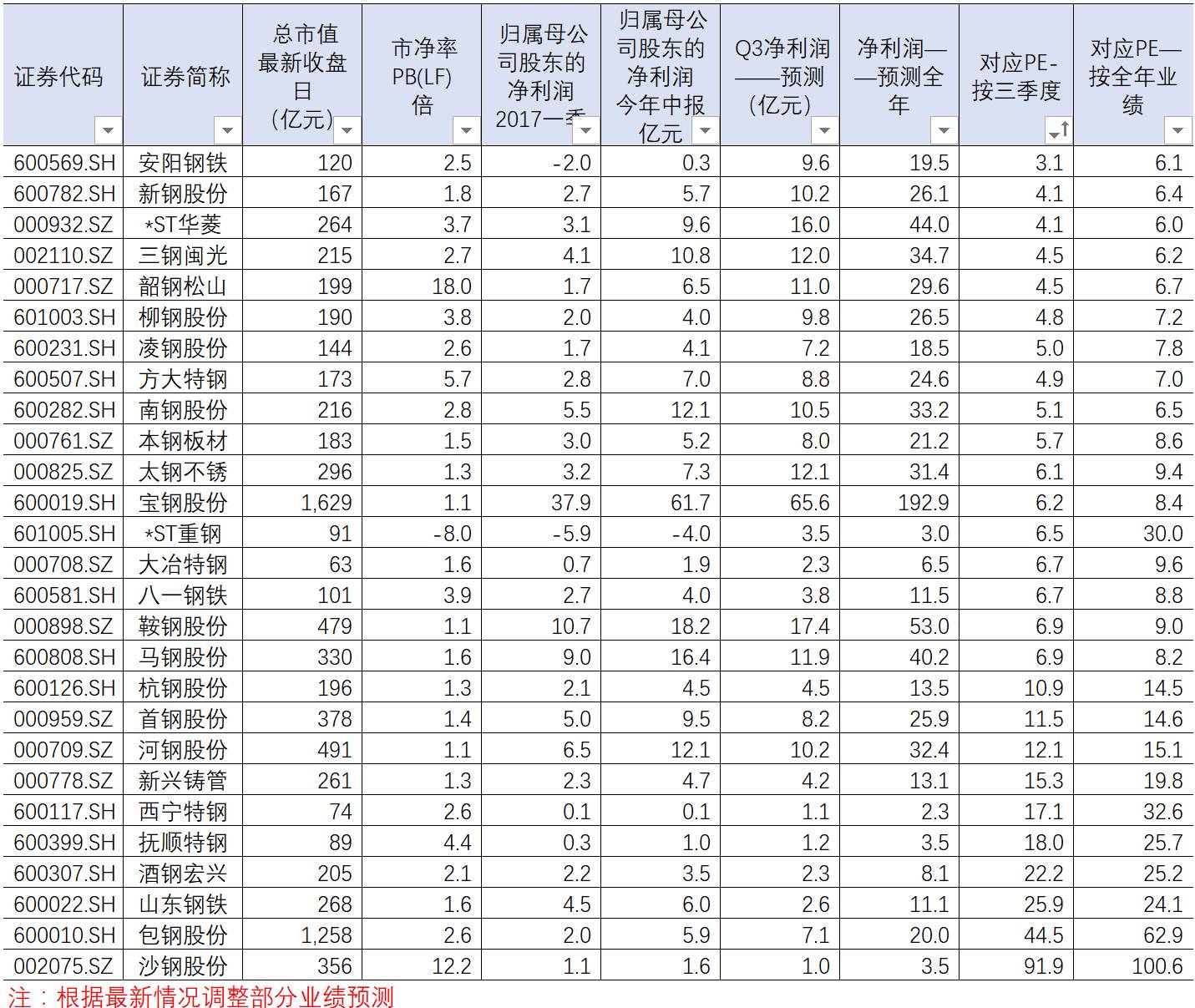 盐湖提锂行业分析_未来最有潜力的次新股_电解铝牛市预测