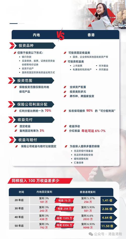 投资与保险产品是日常可选金融产品，配置需综合考量