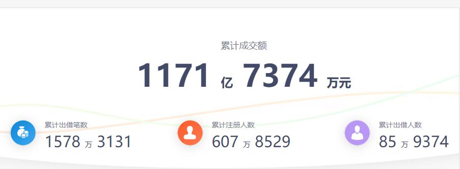 小牛在线良性退出_深圳P2P平台小牛在线_小牛在线p2p理财安全吗