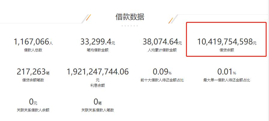 小牛在线良性退出_小牛在线p2p理财安全吗_深圳P2P平台小牛在线