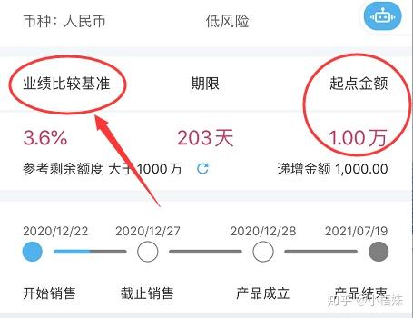 理财小白投资技巧_理财明星_新手理财入门基础知识