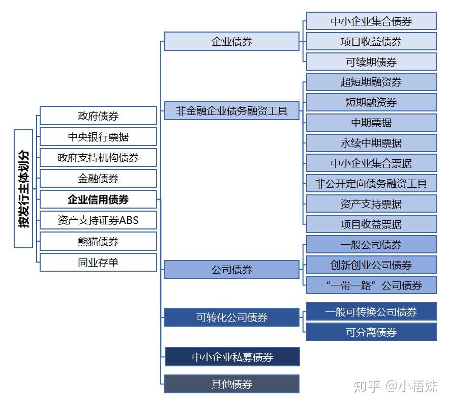 理财小白投资技巧_理财明星_新手理财入门基础知识