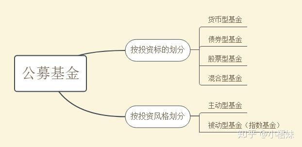 理财小白投资技巧_理财明星_新手理财入门基础知识