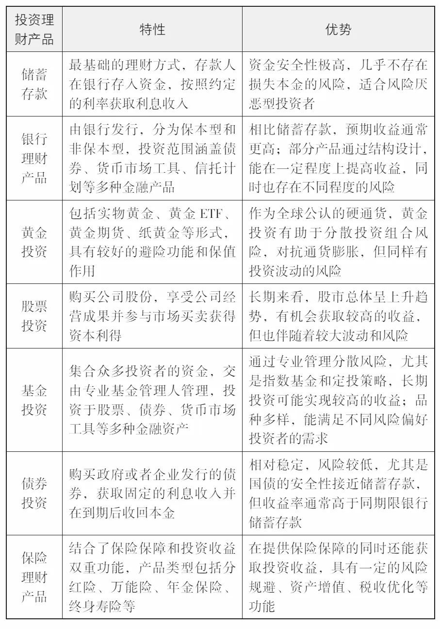 保险产品投资理财优势_投资保险理财_投资理财保险配置重要性