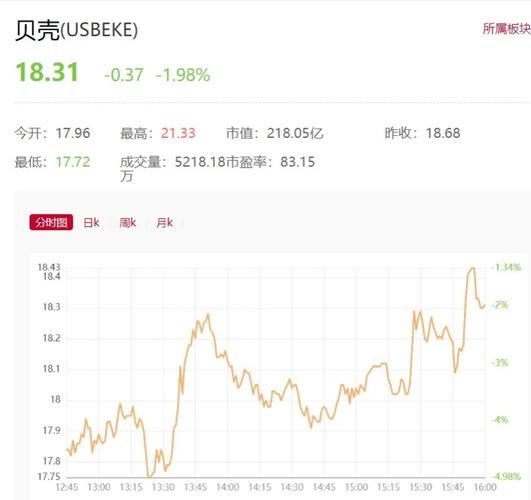 浑水做空报告引发中概股波澜，贝壳找房强硬回击