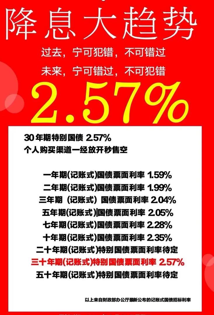 30万元理财投资方案_16万怎么理财_五年期国债收益计算