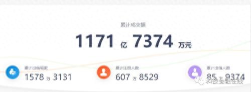 小牛在线宣布良性退出，借贷余额 104.2 亿利息余额 19