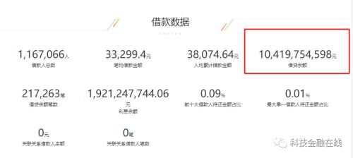 小牛在线p2p理财安全吗_小牛在线 良性退出 P2P平台转型