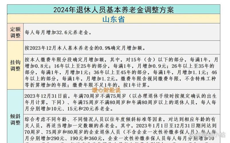 人社部发布一季度养老金、企业年金运行情况，收益不理想？