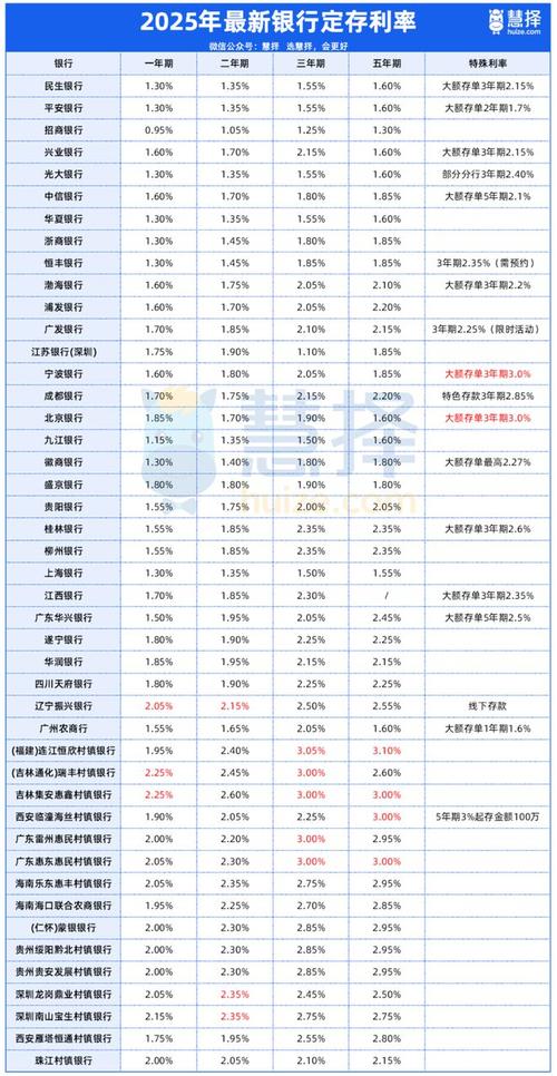 建行活期理财产品_大额存单利率上浮45%_大额存单按月付息