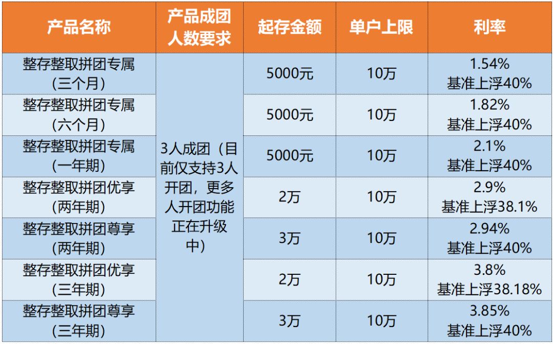 建行活期理财产品_大额存单按月付息_大额存单利率上浮45%