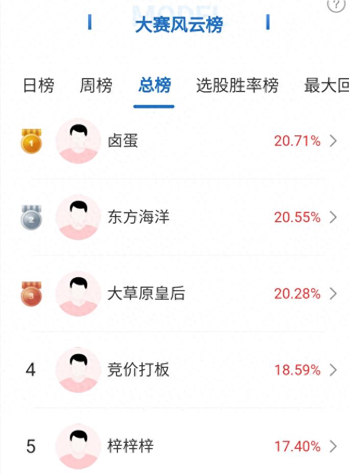 周三沪指微跌成交额缩量，掘金大赛第66期火热进行中