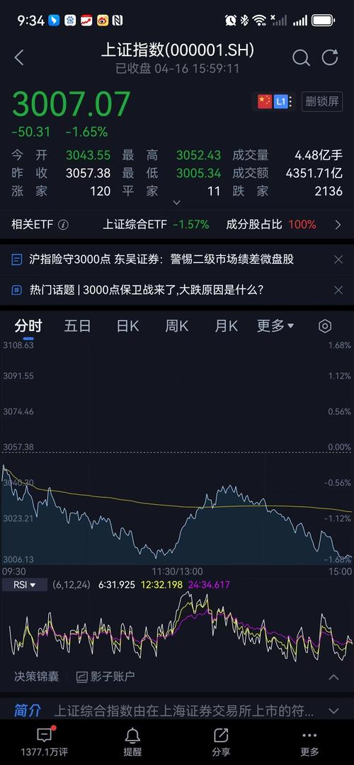 _ 上证指数休整态势 _上证指数年收益率数据