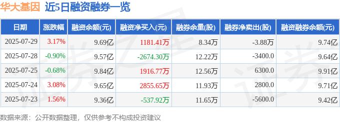 华大基因（300676）资金流向分析_华大基因总股本_华大基因融资融券数据解读