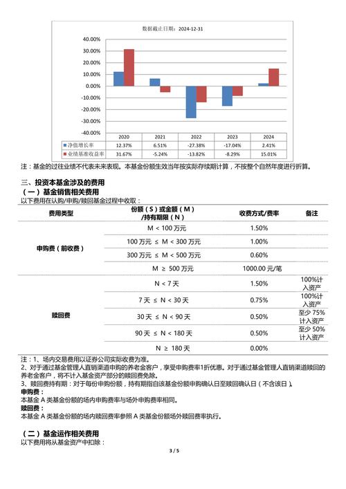 博时基金自2022年1月1日起开展直销网上交易费率优惠活动
