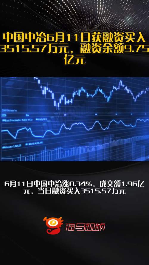 中国中冶今日股票行情：营收利润双增长，资源开发战略显成效