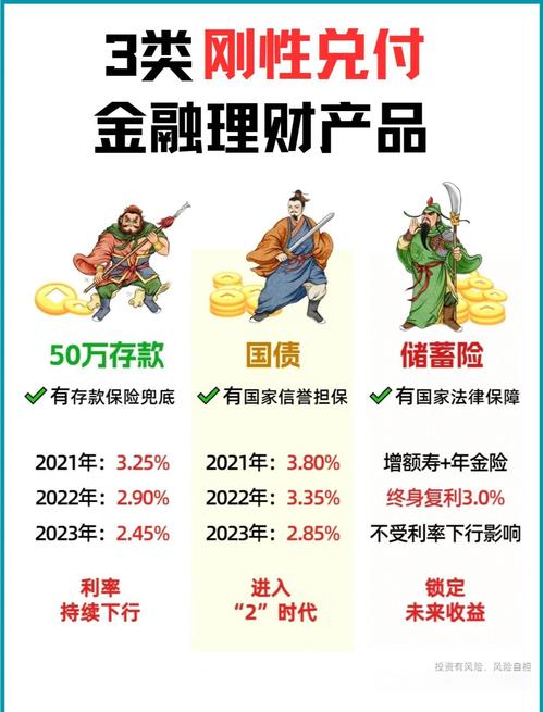 新手理财第四篇：低风险理财实操篇（上），3种工具助钱增值