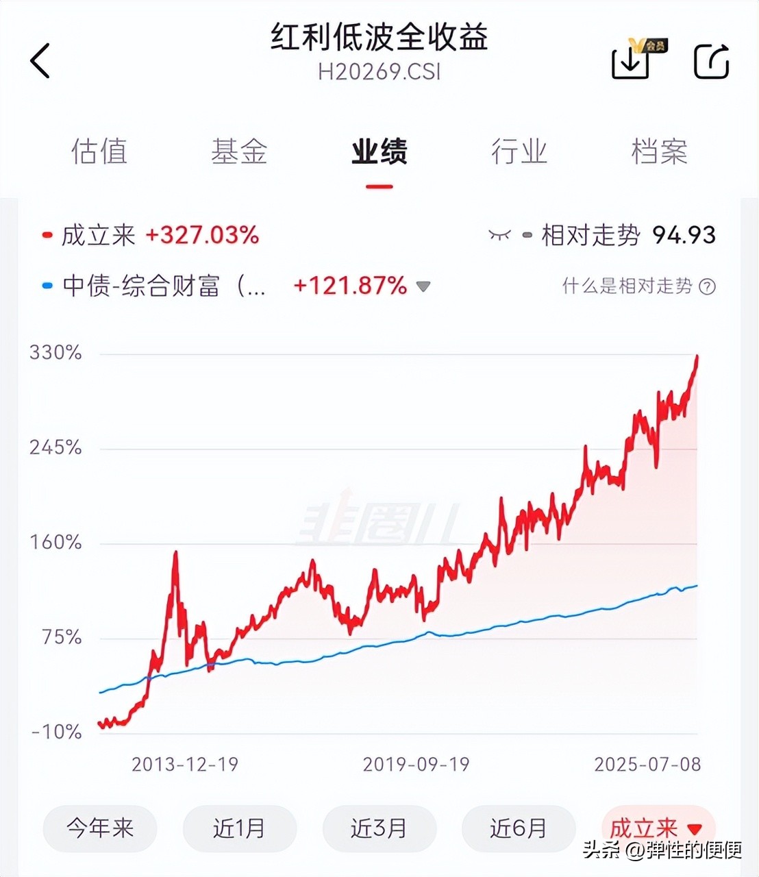 低风险理财工具推荐_类似余额宝的活期理财_货币基金理财实操