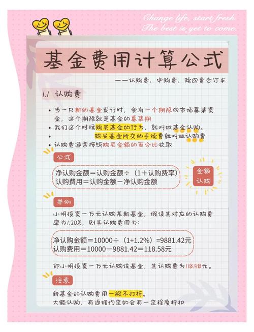 投资小白必看！基金费用那些事儿，你了解多少？
