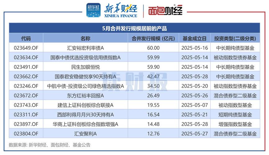 多家公募密集解约民商基金，业内：折射代销行业渠道变革