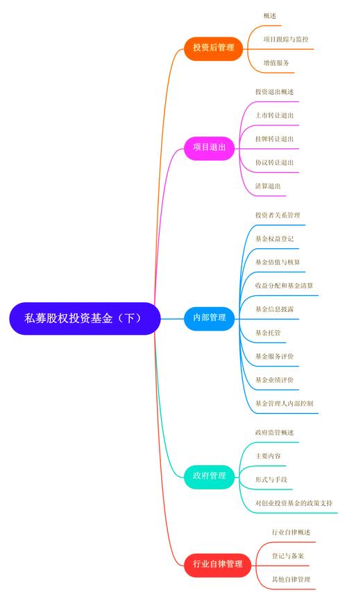基金申购跟基金认购_私募基金风险识别_私募基金投资策略