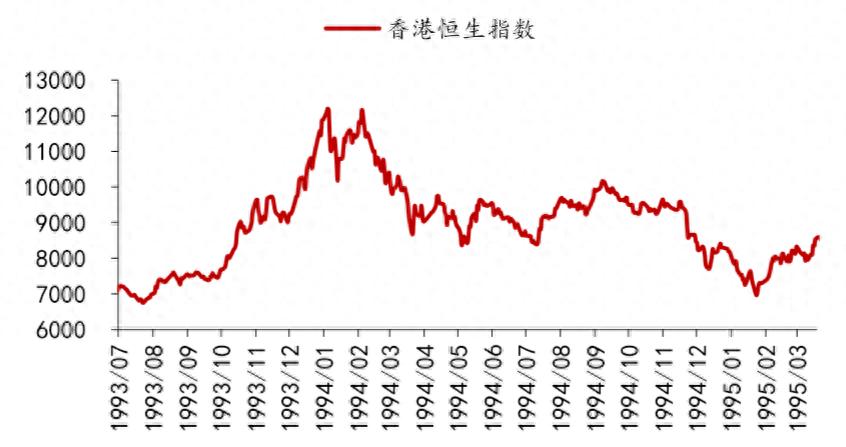 港股多次大跌因美联储加息？大涨三天多指数飘红背后有何秘密？