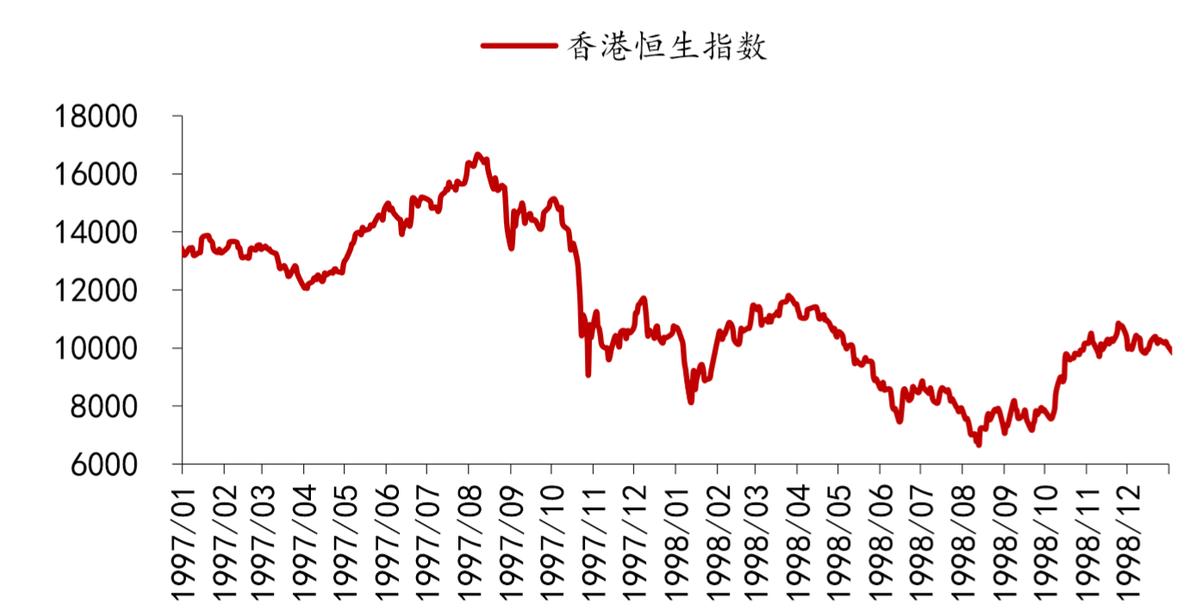 香港股市重大历史事件_港股历史大跌分析_美联储加息对港股影响