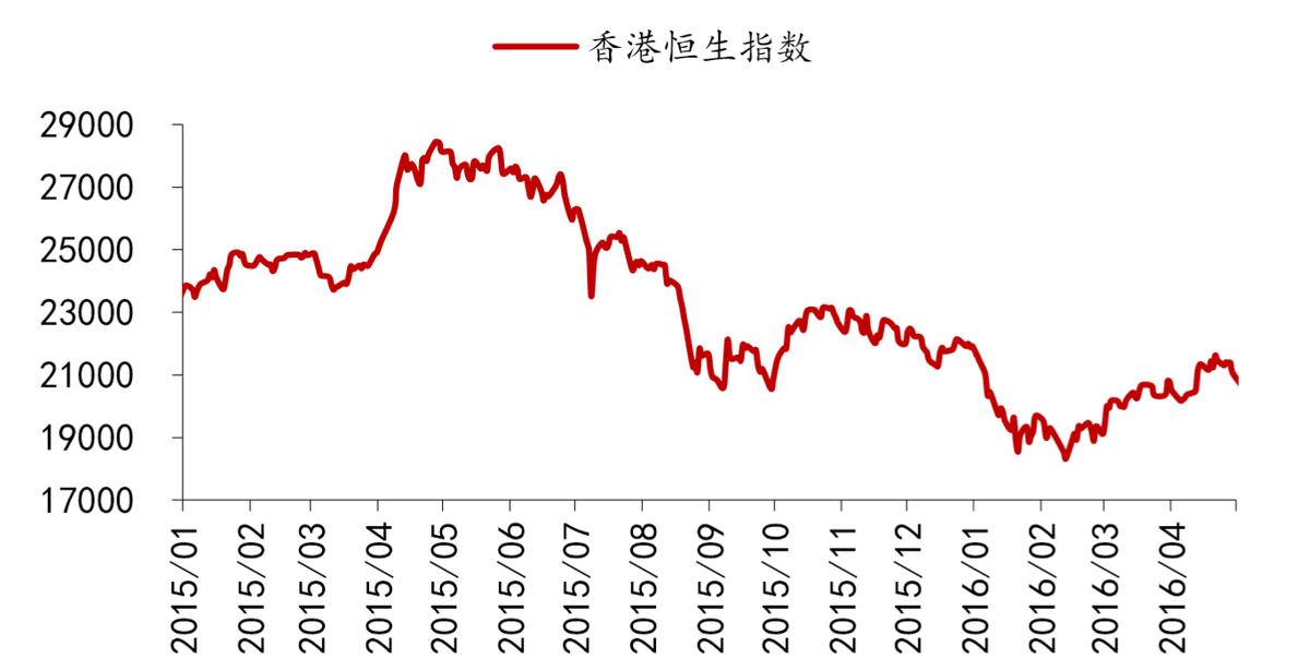 美联储加息对港股影响_港股历史大跌分析_香港股市重大历史事件