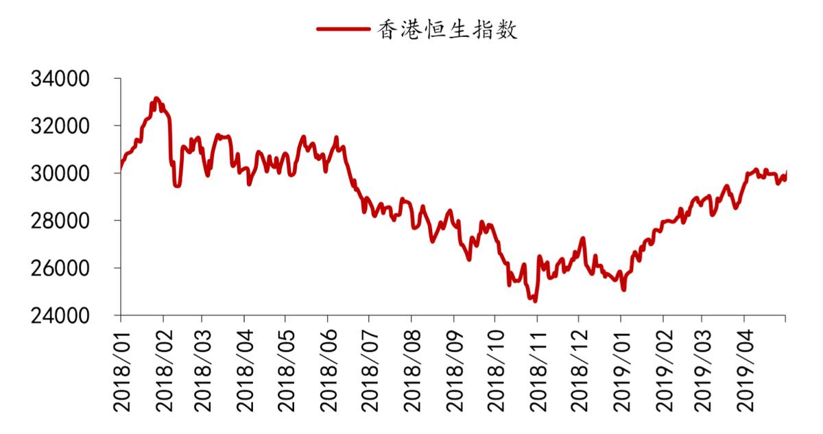 美联储加息对港股影响_港股历史大跌分析_香港股市重大历史事件