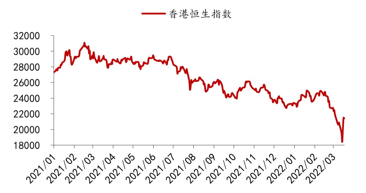 美联储加息对港股影响_香港股市重大历史事件_港股历史大跌分析