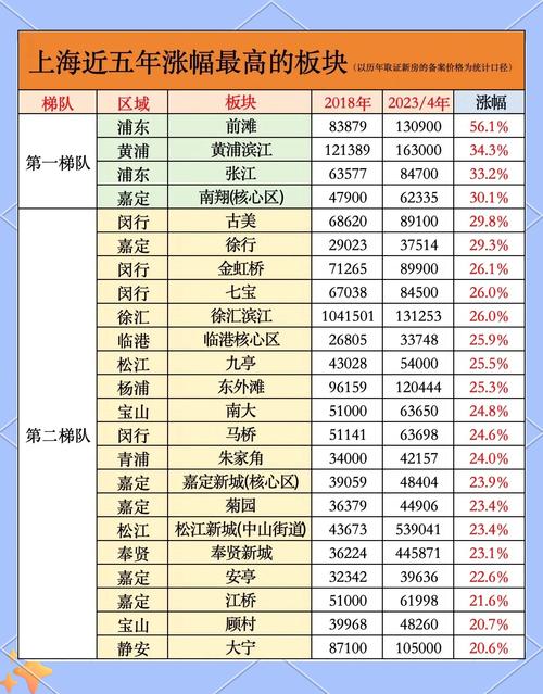 今年前5个月7省市股民收益率超80%，上海为何居榜首？