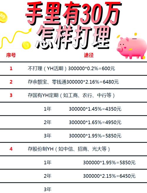 三五万闲置资金理财方式_类似余额宝的活期理财_余额宝/零钱通收益