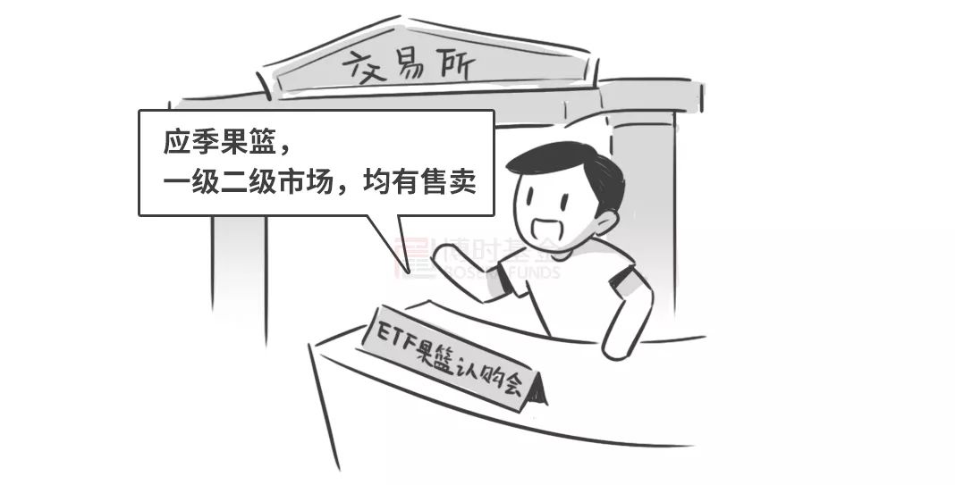 ETF认购方式_基金申购跟基金认购_ETF股票换购特点