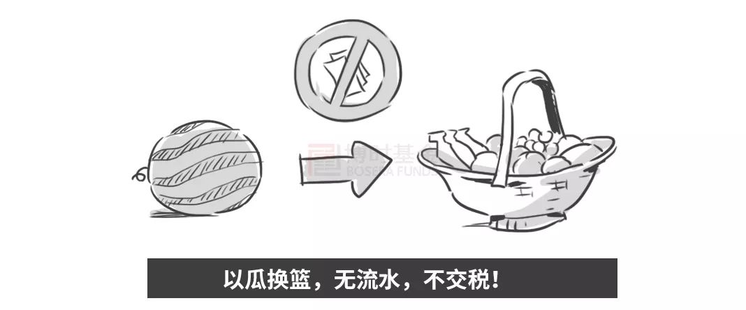 ETF股票换购特点_基金申购跟基金认购_ETF认购方式