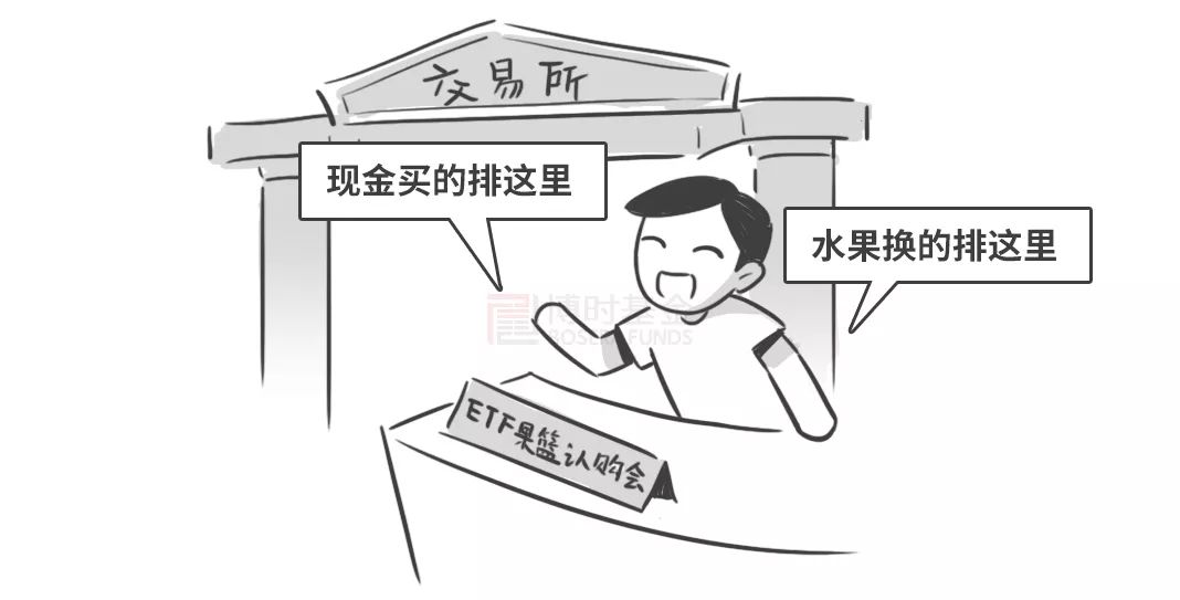 ETF股票换购特点_基金申购跟基金认购_ETF认购方式