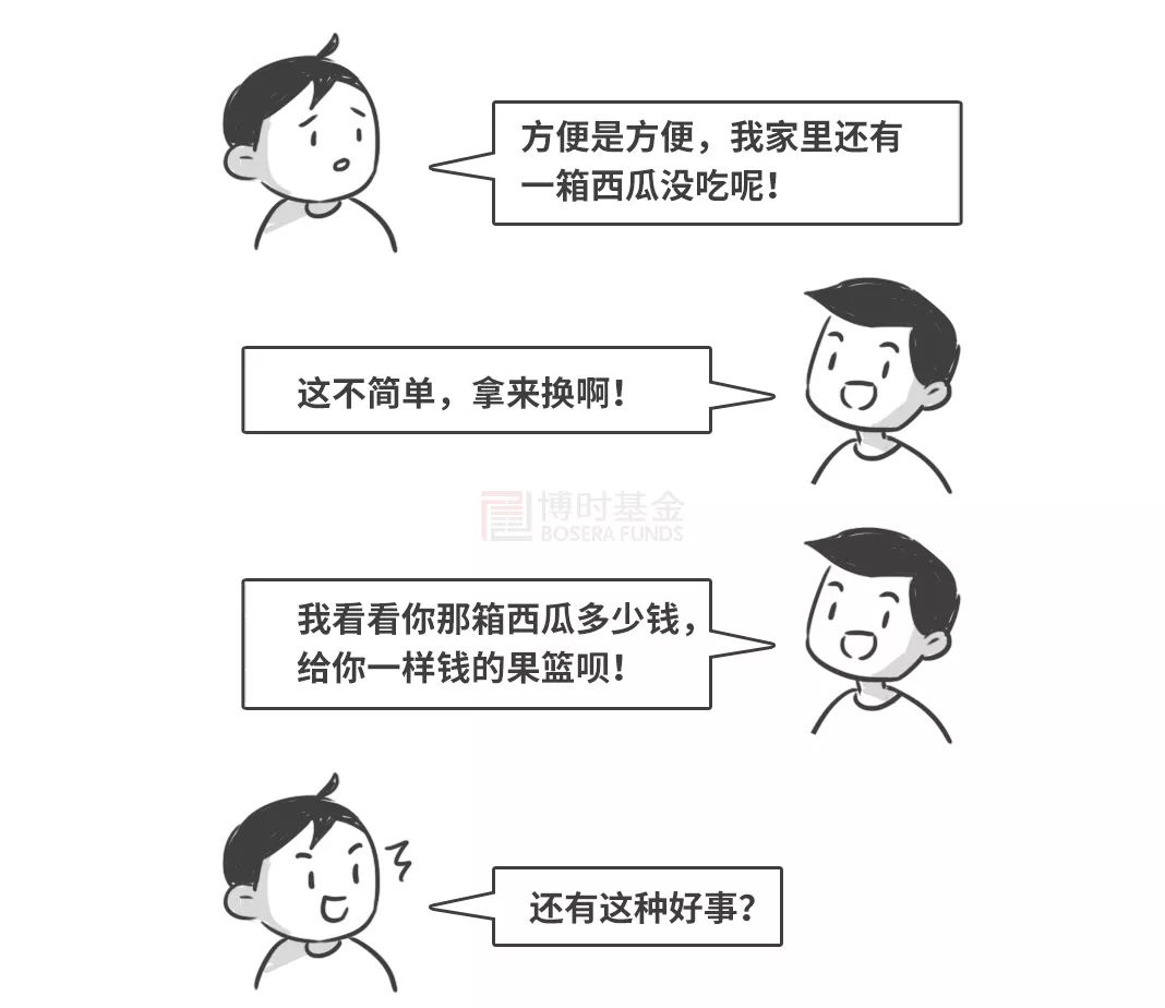 ETF认购方式_ETF股票换购特点_基金申购跟基金认购