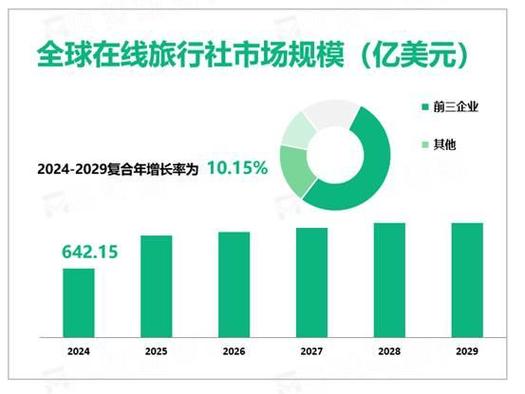 礼品行业好难做__ 旅行社线下门店策略 
