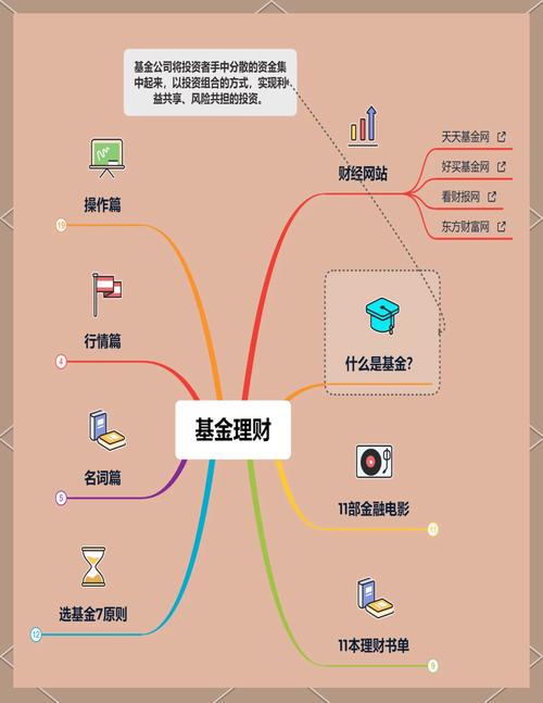 基金申购跟基金认购_银河证券场内基金套利操作_场内基金套利一拖六
