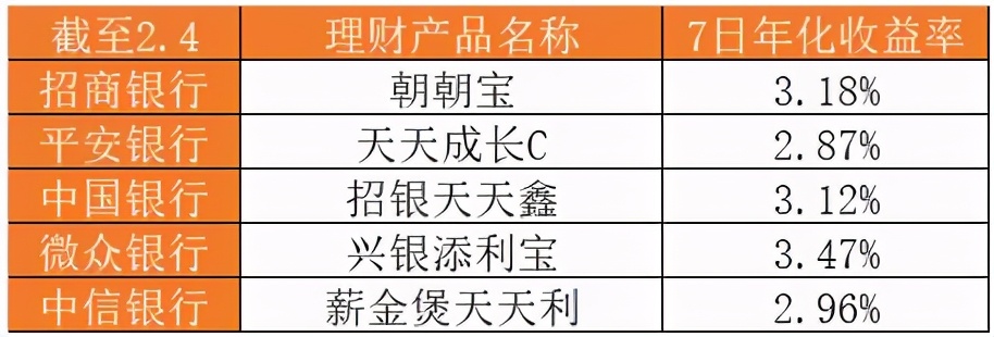 余额宝升级版货币基金_类似余额宝的活期理财_活钱投资产品